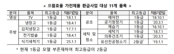 가전제품환급