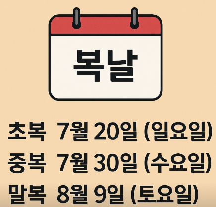 2025년 초복중복말복