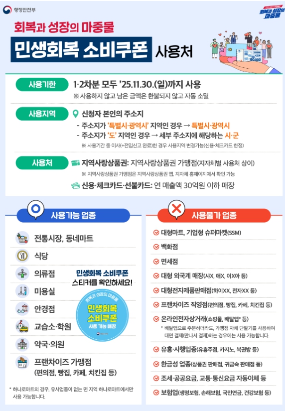 민생회복쿠폰